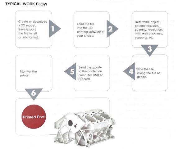 Typical Workflow.jpeg